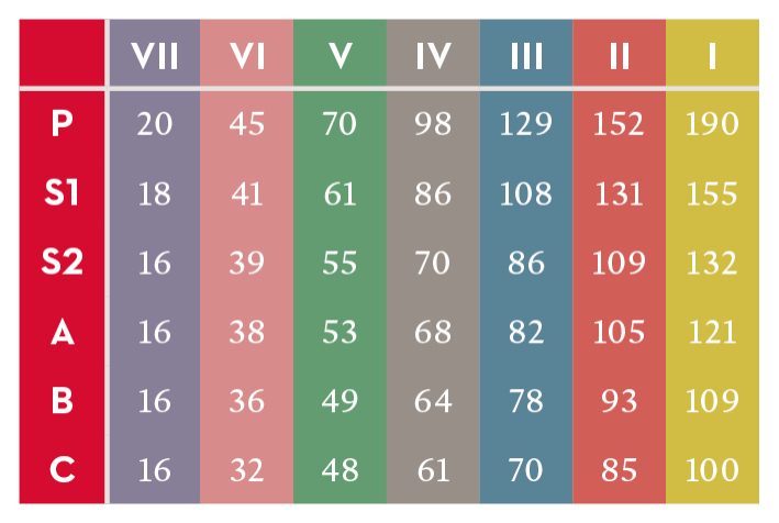 Einzelpreise bis 2025/26