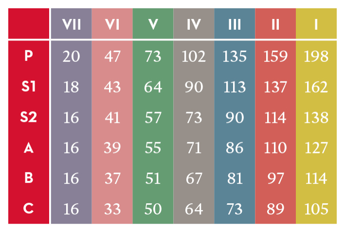 Einzelpreise ab 2026/27